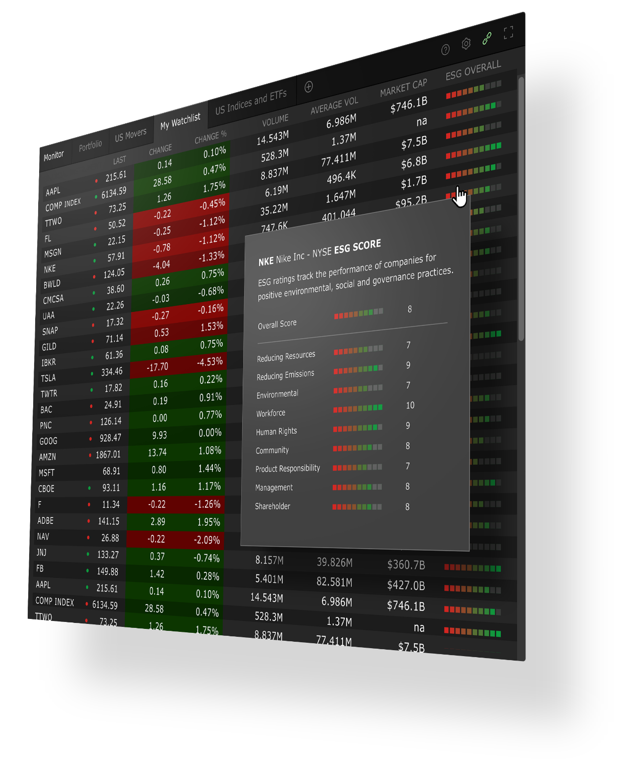 ESG TWS screen