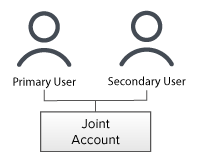 Joint Account