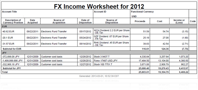 FX PandL