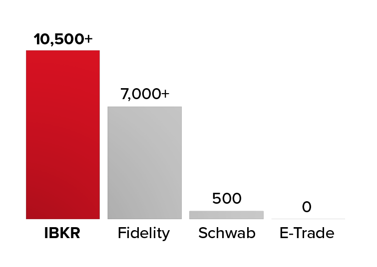 小数股交易 - IBKR提供更多小数股选择