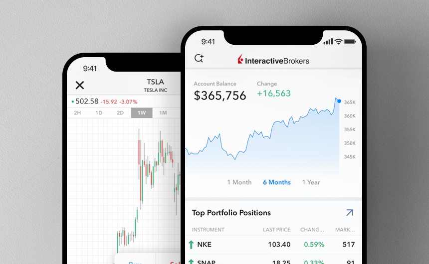 FIX CTCI | Interactive Brokers