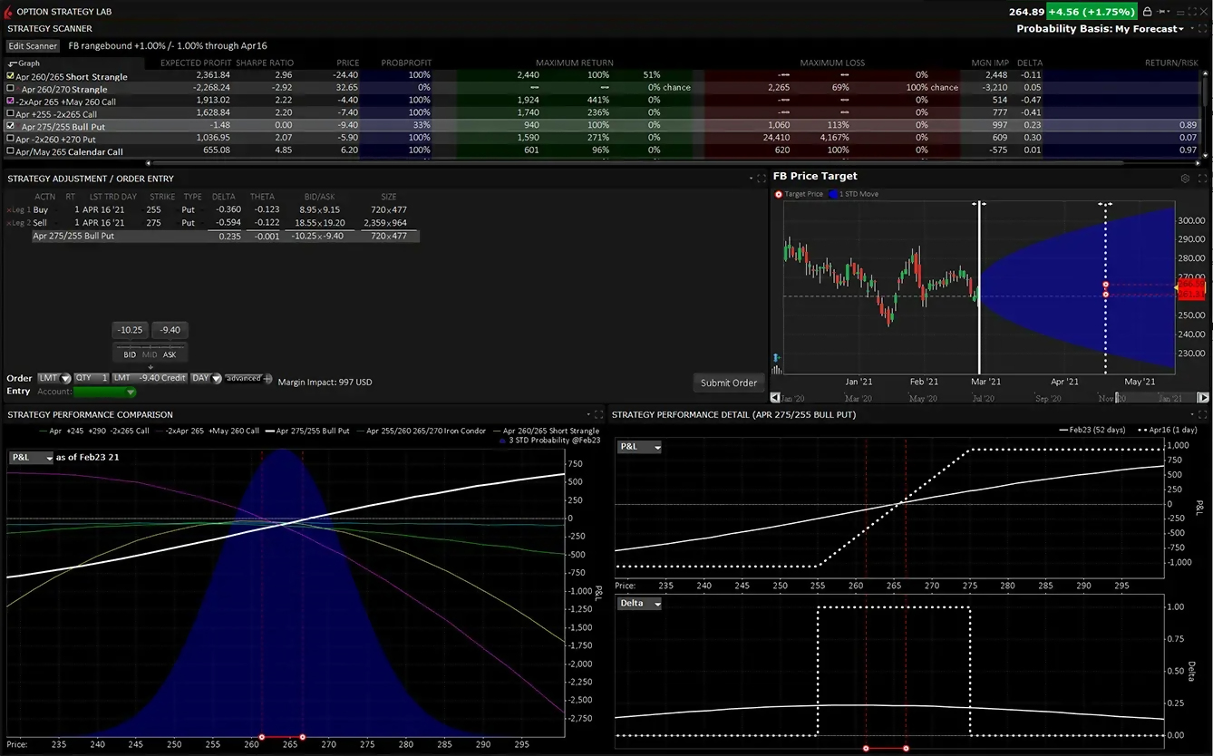 Options tools