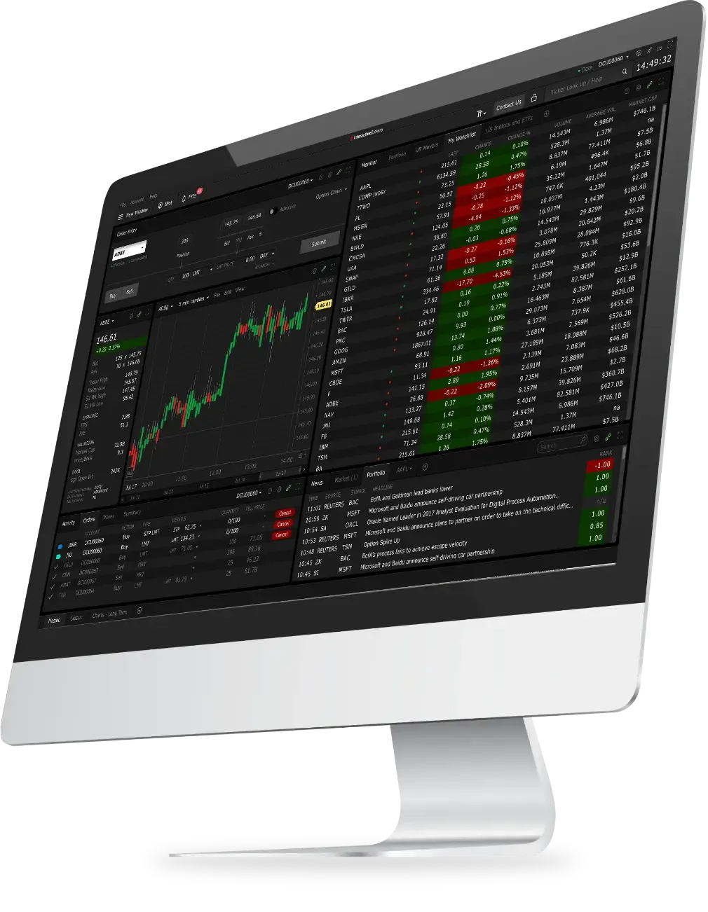 IBKR TWS Interface on a Desktop Monitor