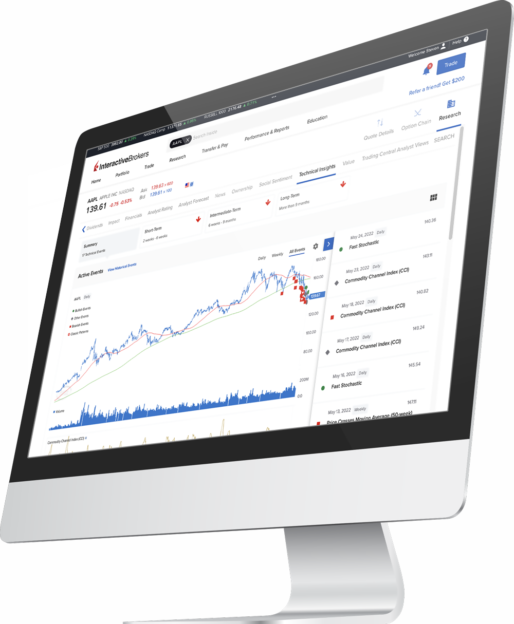 Global Market Access